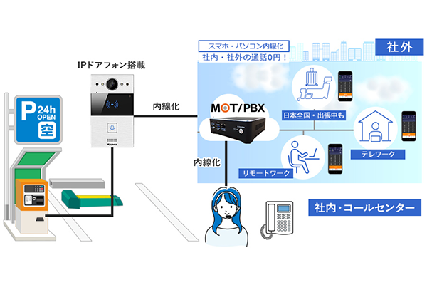 IPドアフォンの内線化