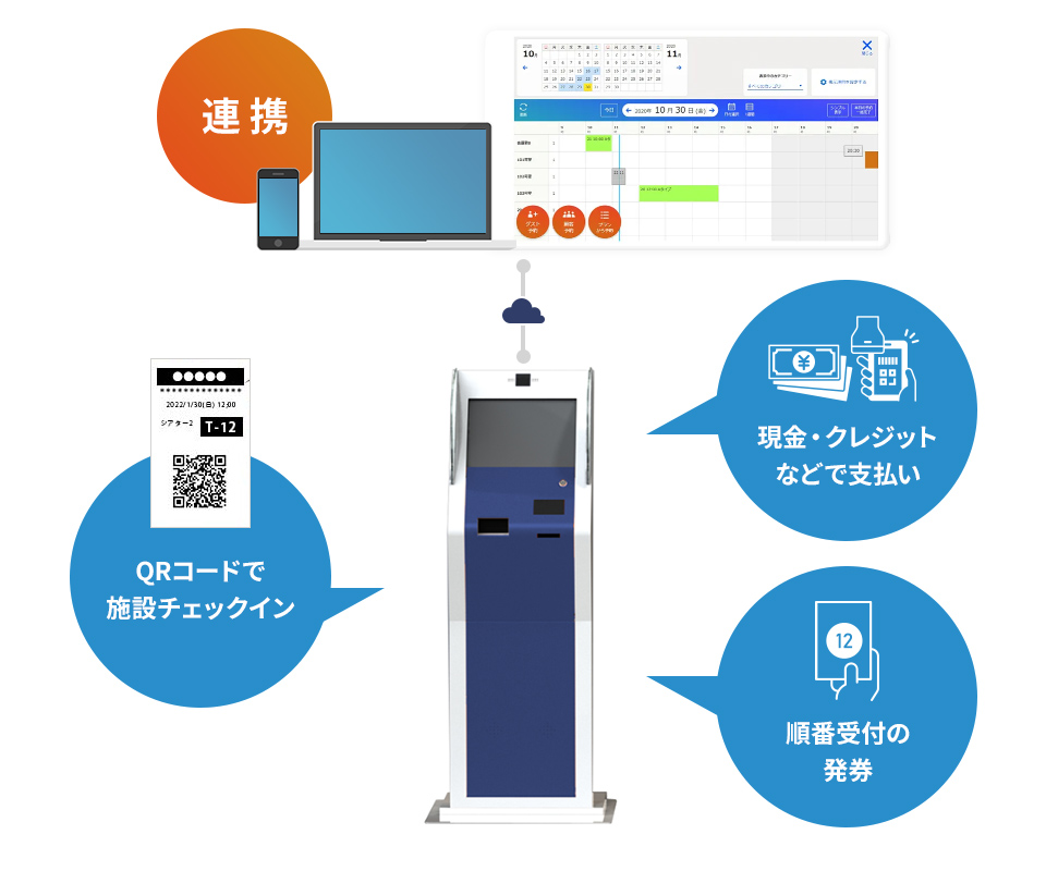 WEBシステムと連携したKIOSK端末